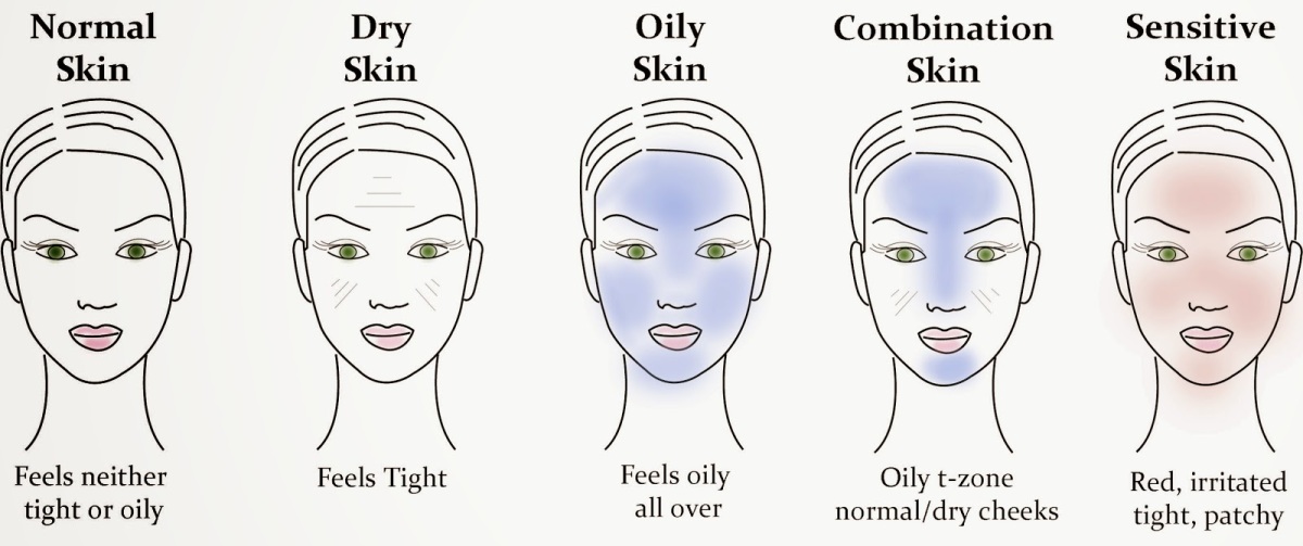 Image result for pencuci muka sesuai dengan kulit